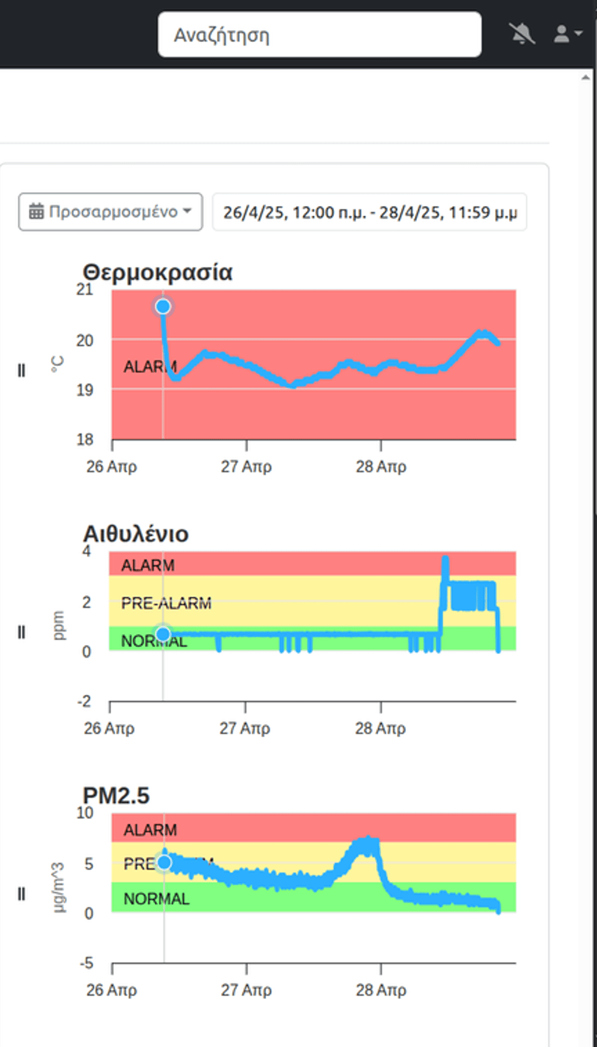 indust-ψηφιακος-μετασχηματισμος-monitoring cooling indust Copy