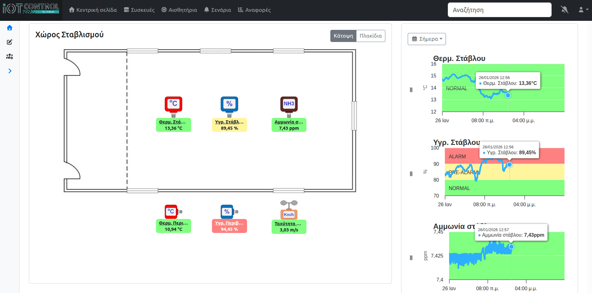 indust-ψηφιακος-μετασχηματισμος-image 1